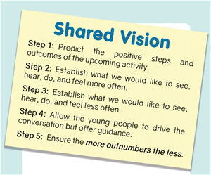Shared Vision Note 